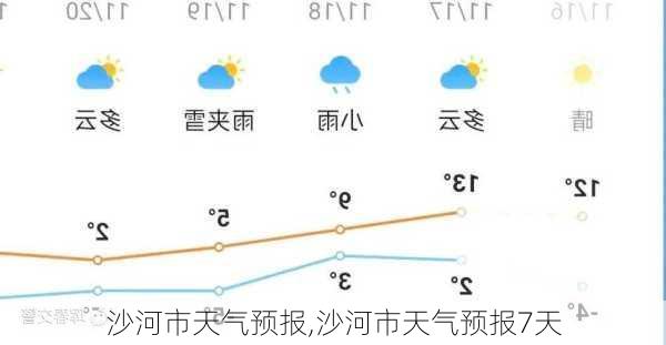 沙河市天气预报,沙河市天气预报7天-第3张图片-小艾出游网