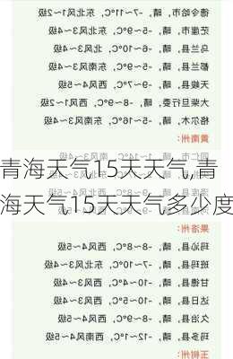 青海天气15天天气,青海天气15天天气多少度-第2张图片-小艾出游网