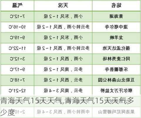 青海天气15天天气,青海天气15天天气多少度-第3张图片-小艾出游网