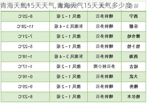 青海天气15天天气,青海天气15天天气多少度-第1张图片-小艾出游网