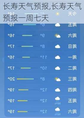 长寿天气预报,长寿天气预报一周七天-第3张图片-小艾出游网