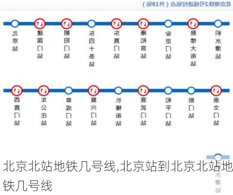 北京北站地铁几号线,北京站到北京北站地铁几号线-第1张图片-小艾出游网