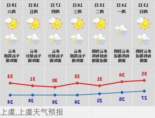 上虞,上虞天气预报-第2张图片-小艾出游网