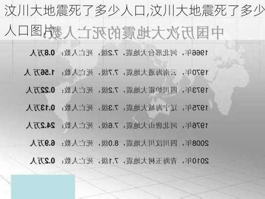 汶川大地震死了多少人口,汶川大地震死了多少人口图片-第2张图片-小艾出游网