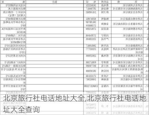 北京旅行社电话地址大全,北京旅行社电话地址大全查询-第2张图片-小艾出游网