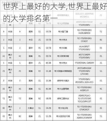 世界上最好的大学,世界上最好的大学排名第一-第2张图片-小艾出游网