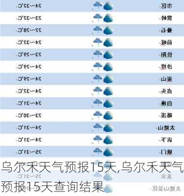 乌尔禾天气预报15天,乌尔禾天气预报15天查询结果-第2张图片-小艾出游网