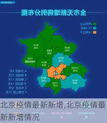 北京疫情最新新增,北京疫情最新新增情况