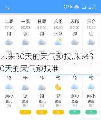 未来30天的天气预报,未来30天的天气预报准-第1张图片-小艾出游网