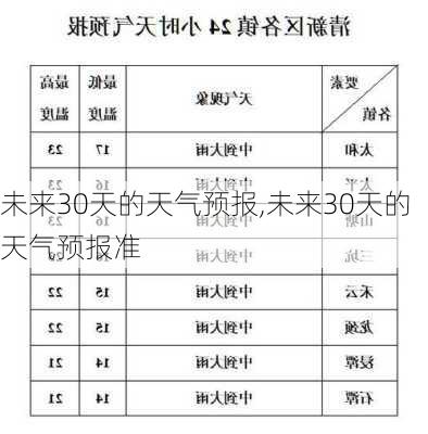 未来30天的天气预报,未来30天的天气预报准-第3张图片-小艾出游网