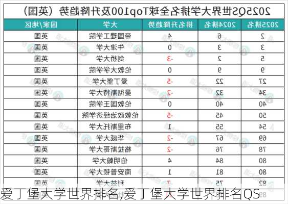 爱丁堡大学世界排名,爱丁堡大学世界排名QS-第1张图片-小艾出游网