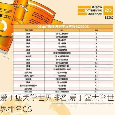 爱丁堡大学世界排名,爱丁堡大学世界排名QS-第2张图片-小艾出游网