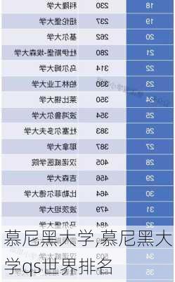 慕尼黑大学,慕尼黑大学qs世界排名-第2张图片-小艾出游网