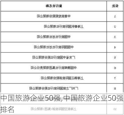 中国旅游企业50强,中国旅游企业50强排名-第2张图片-小艾出游网