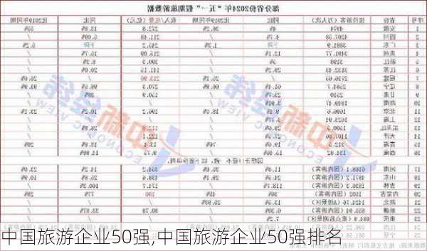 中国旅游企业50强,中国旅游企业50强排名-第3张图片-小艾出游网