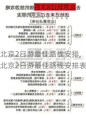 北京2日游最佳路线安排,北京2日游最佳路线安排表-第2张图片-小艾出游网