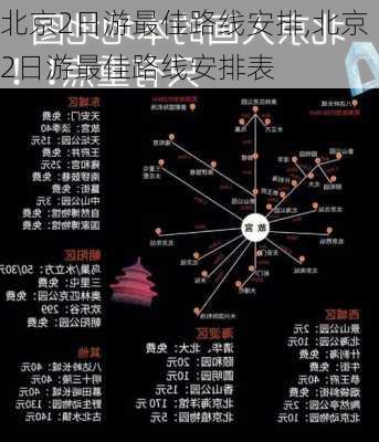 北京2日游最佳路线安排,北京2日游最佳路线安排表