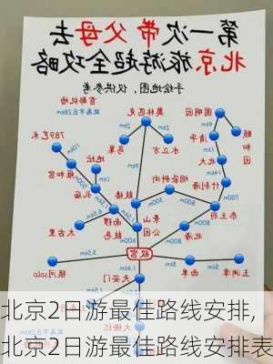 北京2日游最佳路线安排,北京2日游最佳路线安排表-第3张图片-小艾出游网