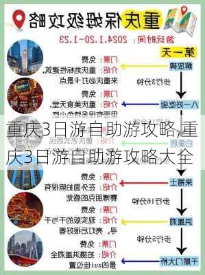 重庆3日游自助游攻略,重庆3日游自助游攻略大全