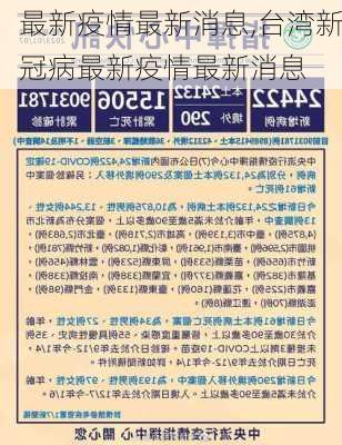 最新疫情最新消息,台湾新冠病最新疫情最新消息-第2张图片-小艾出游网