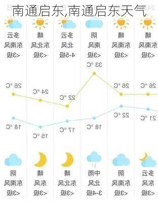 南通启东,南通启东天气-第2张图片-小艾出游网