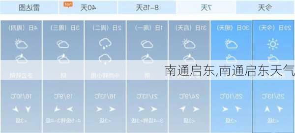 南通启东,南通启东天气-第3张图片-小艾出游网