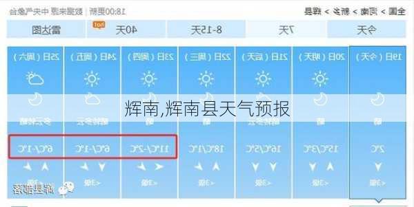 辉南,辉南县天气预报