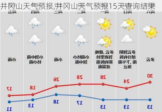 井冈山天气预报,井冈山天气预报15天查询结果-第2张图片-小艾出游网