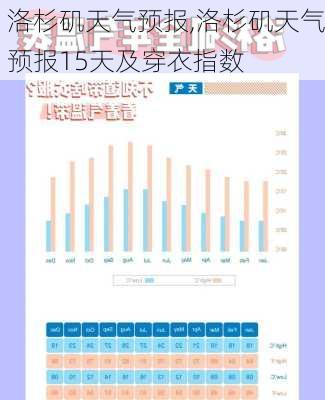 洛杉矶天气预报,洛杉矶天气预报15天及穿衣指数