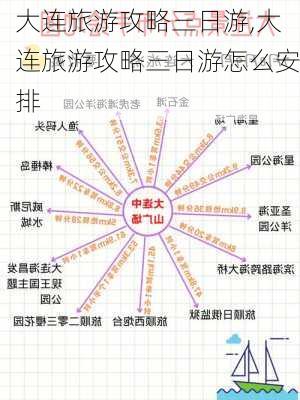 大连旅游攻略三日游,大连旅游攻略三日游怎么安排-第2张图片-小艾出游网