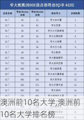 澳洲前10名大学,澳洲前10名大学排名榜