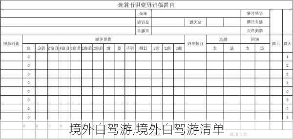 境外自驾游,境外自驾游清单