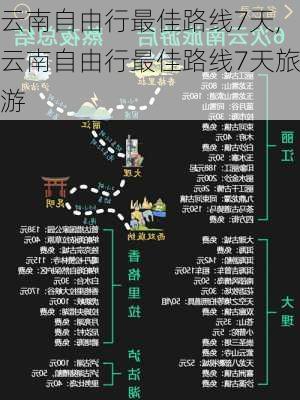 云南自由行最佳路线7天,云南自由行最佳路线7天旅游-第2张图片-小艾出游网