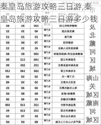 秦皇岛旅游攻略三日游,秦皇岛旅游攻略三日游多少钱