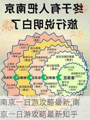 南京一日游攻略最新,南京一日游攻略最新知乎-第3张图片-小艾出游网