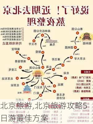 北京旅游,北京旅游攻略5日游最佳方案