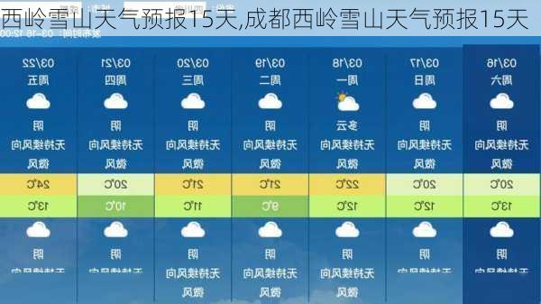 西岭雪山天气预报15天,成都西岭雪山天气预报15天