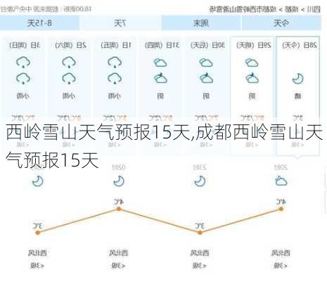 西岭雪山天气预报15天,成都西岭雪山天气预报15天-第3张图片-小艾出游网