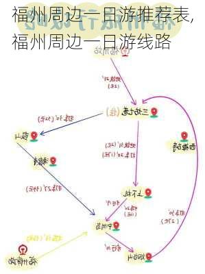 福州周边一日游推荐表,福州周边一日游线路