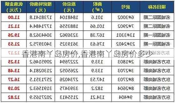 香港南丫岛房价,香港南丫岛房价多少-第2张图片-小艾出游网