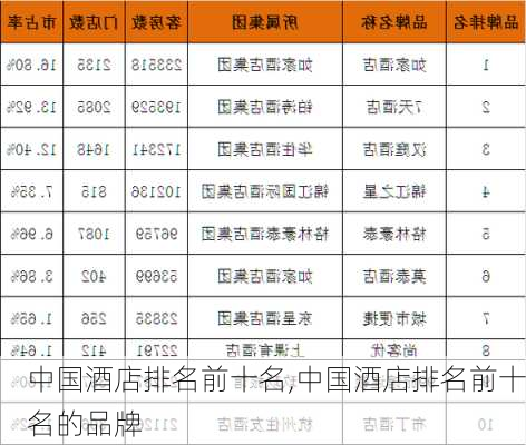 中国酒店排名前十名,中国酒店排名前十名的品牌-第3张图片-小艾出游网