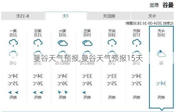 曼谷天气预报,曼谷天气预报15天