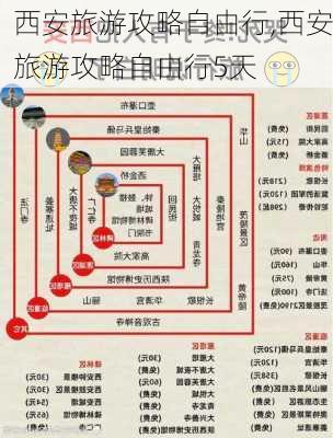 西安旅游攻略自由行,西安旅游攻略自由行5天