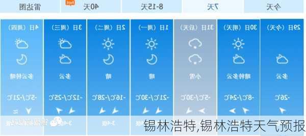 锡林浩特,锡林浩特天气预报