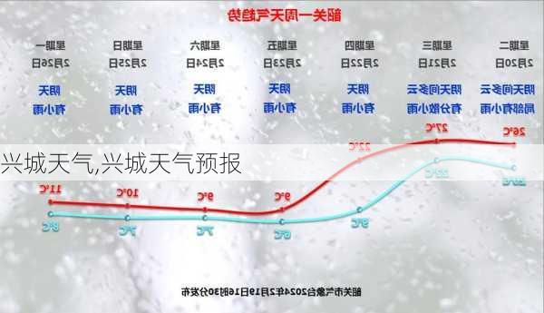 兴城天气,兴城天气预报-第3张图片-小艾出游网