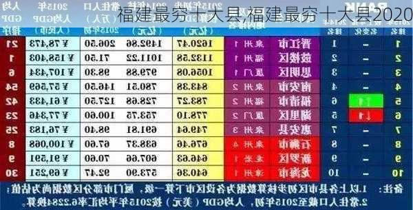 福建最穷十大县,福建最穷十大县2020