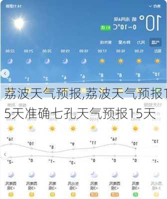 荔波天气预报,荔波天气预报15天准确七孔天气预报15天-第3张图片-小艾出游网