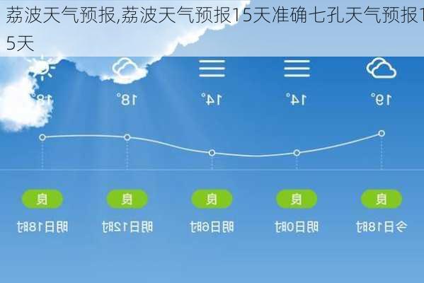 荔波天气预报,荔波天气预报15天准确七孔天气预报15天-第2张图片-小艾出游网