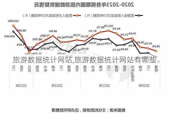 旅游数据统计网站,旅游数据统计网站有哪些