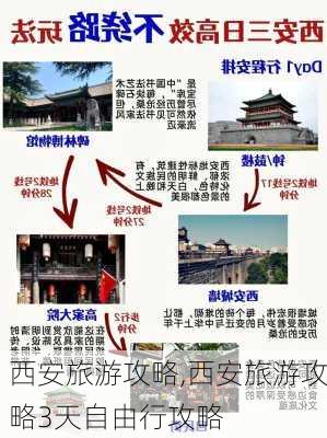 西安旅游攻略,西安旅游攻略3天自由行攻略-第2张图片-小艾出游网